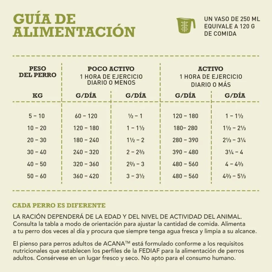 Acana Adult pienso para perros