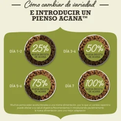 Acana HP Wild Prairie pienso para gatos y gatitos Discount