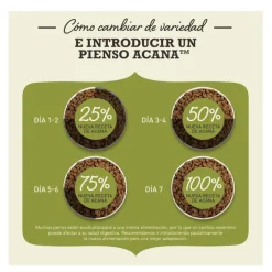 Acana Puppy Small Breed pienso para perros Online