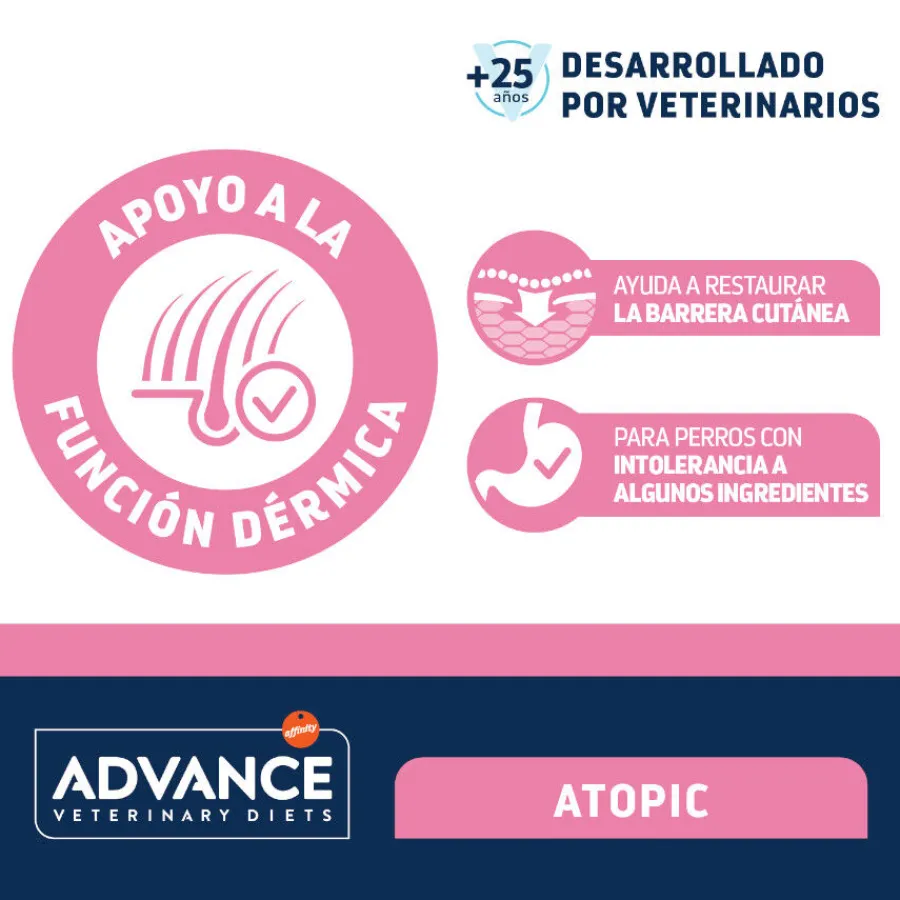 Advance Atopic Pavo sobre para perros mini Clearance