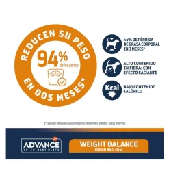 Advance Veterinary DietsWeight Balance Medium/Maxi pienso para perros Outlet