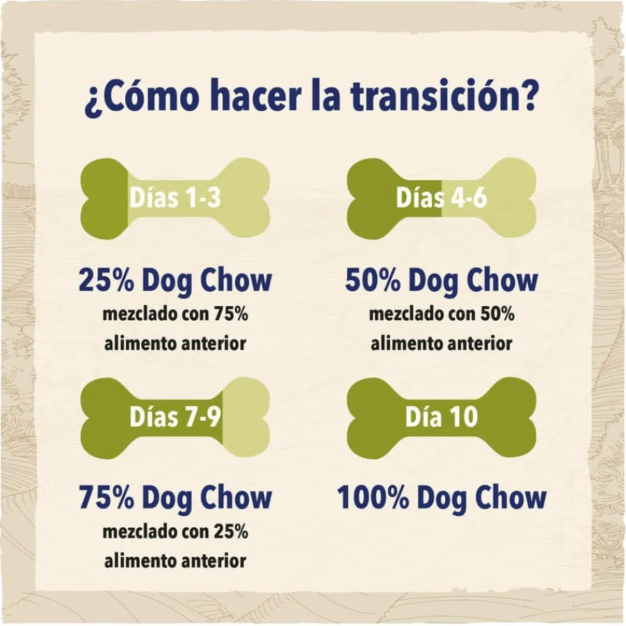 Dog Chow Adult Pollo pienso para perros Hot