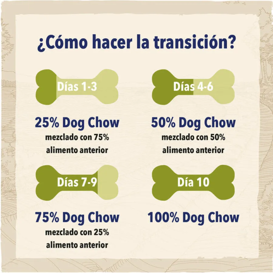Dog Chow Mature Senior Pollo pienso para perros Best