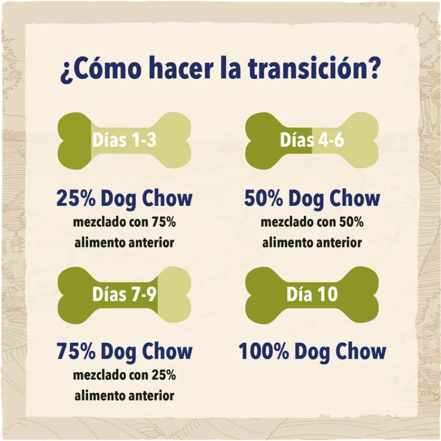 Dog Chow Puppy Pollo pienso para cachorros New