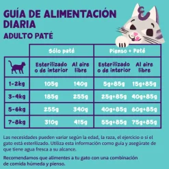 Edgard & Cooper Adult Cordero y Pollo en Paté tarrina para gatos Best