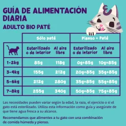 Edgard & Cooper Adult Pollo Ecológico en Paté tarrina para gatos Sale