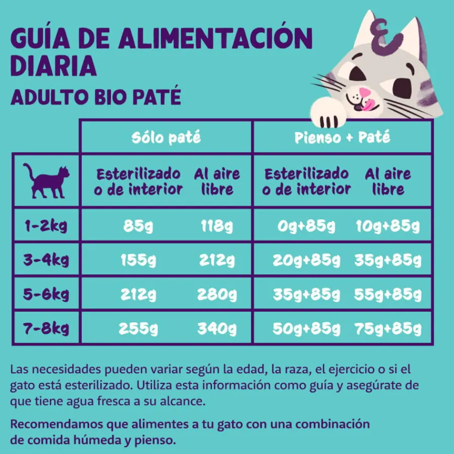 Edgard & Cooper Adult Pollo Ecológico en Paté tarrina para gatos Sale