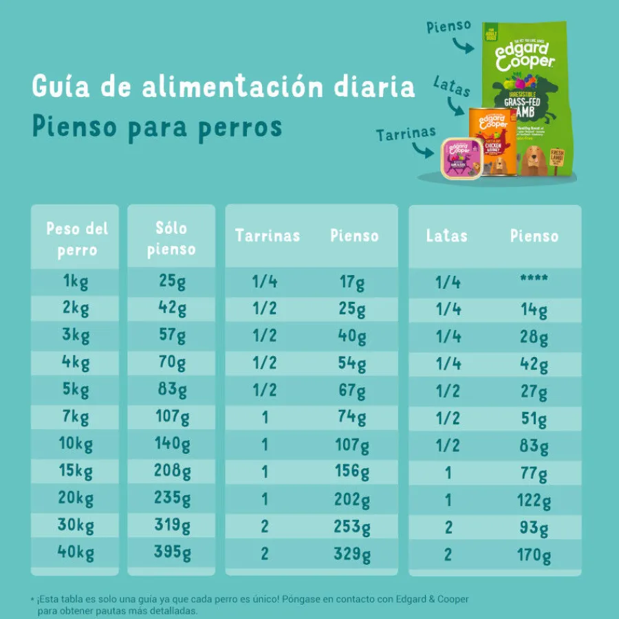 Edgard & Cooper Adult Salmón pienso para perros Hot
