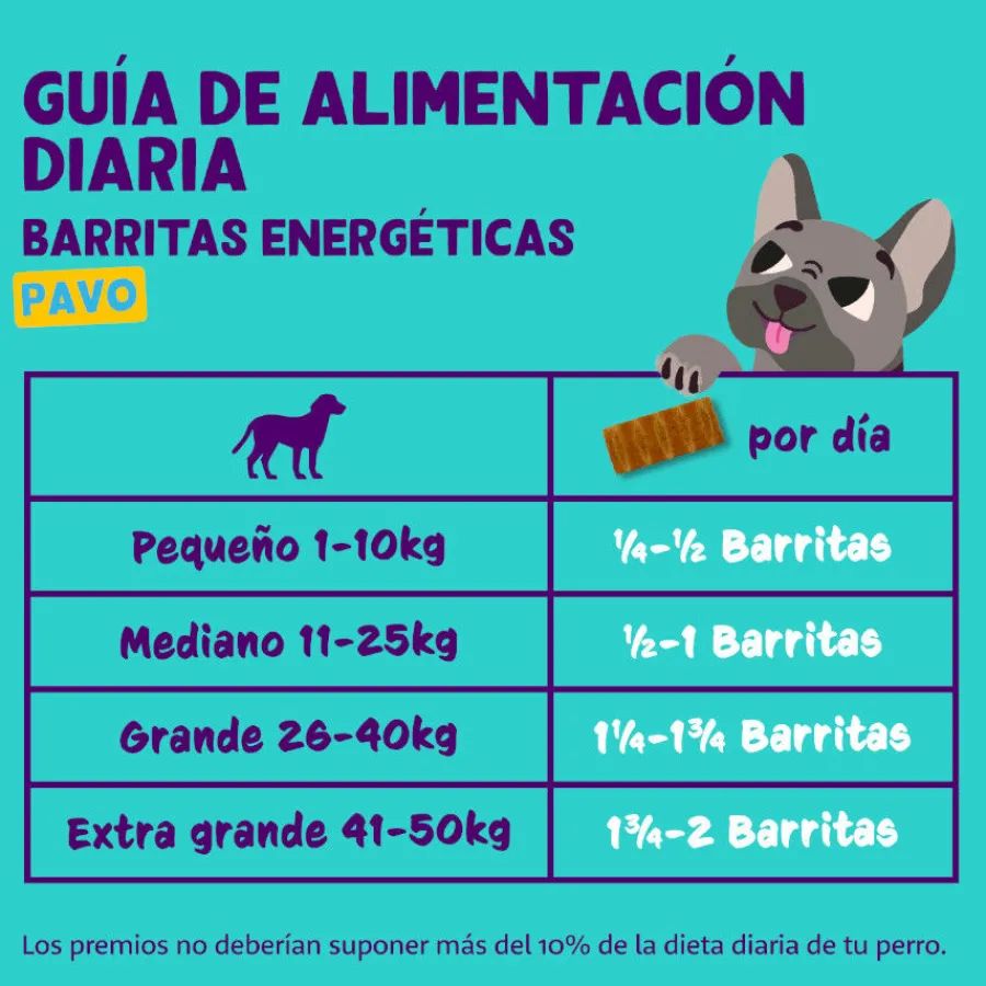 Edgard & Cooper Barritas de Pavo para perros Online