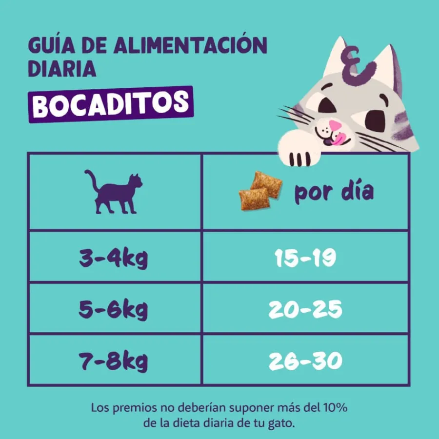 Edgard & Cooper Bocaditos Pillows de salmon para gatos Discount
