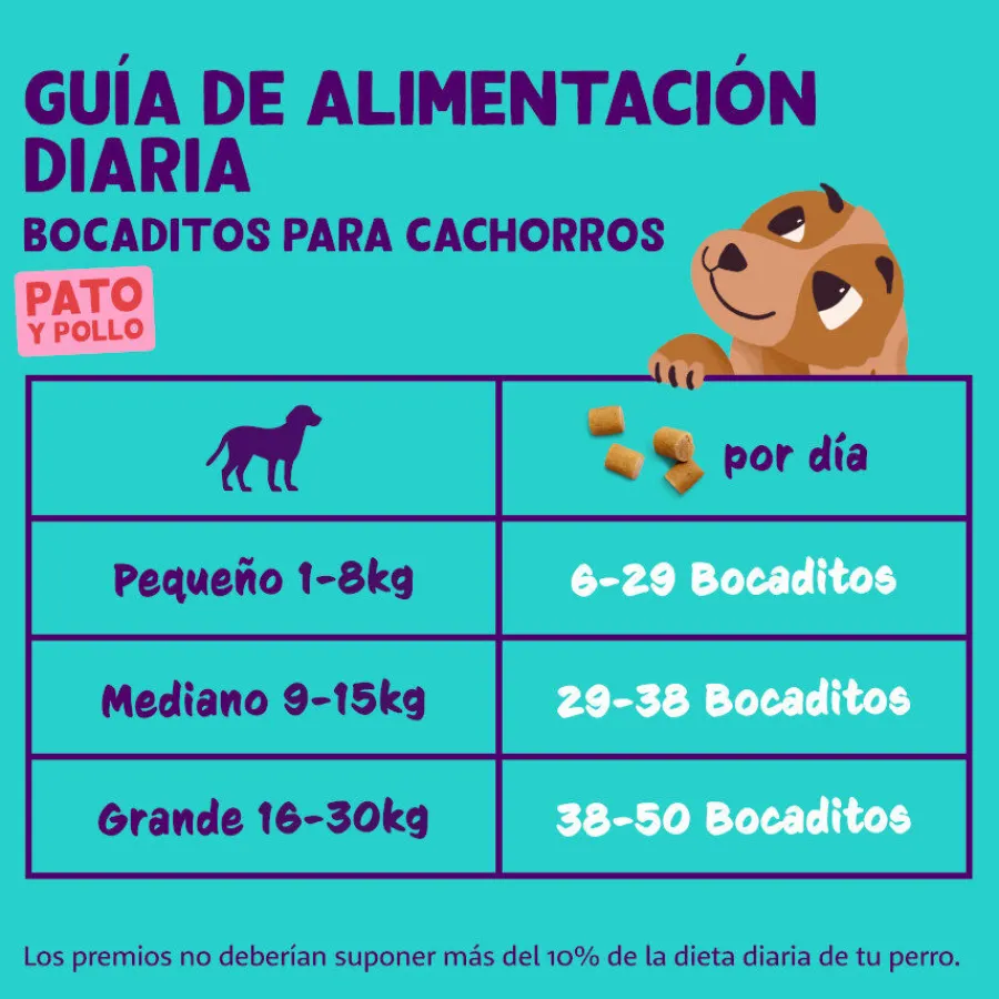 Edgard & Cooper Bocaditos Mini de Pato y Pollo para cachorros Online