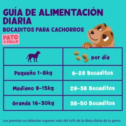 Edgard & Cooper Bocaditos Mini Puppy de Pato y Pollo para perros Sale