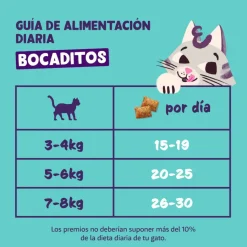 Edgard & Cooper Bocaditos Pillows Pollo para gatos Outlet