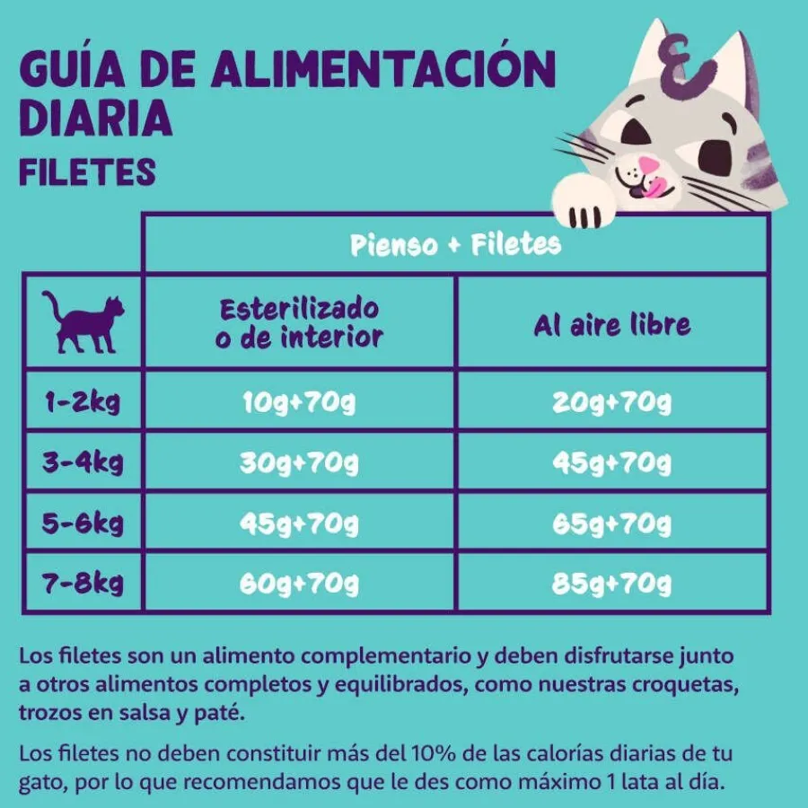 Edgard & Cooper Filetes de Atún y Calamar lata para gatos Best