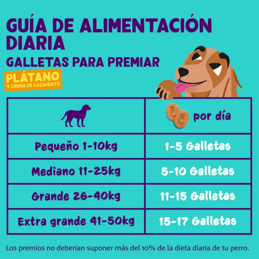 Edgard & Cooper Galletas de Plátano y Mantequilla de Cacahuete snack para perros Outlet