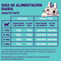 Edgard & Cooper Tarrina en Paté para gatos Best