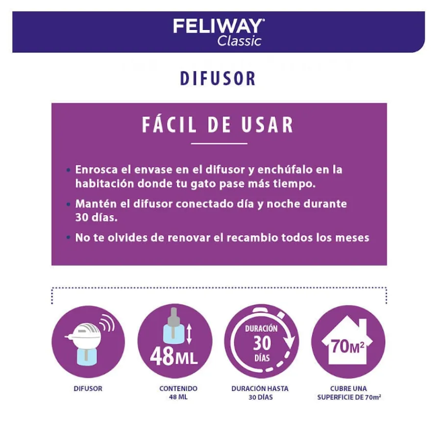 Feliway Classic Difusor y/o Recambio Tranquilizante para gatos Clearance