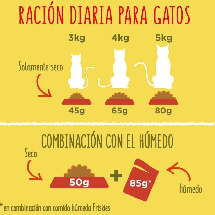 Friskies Conejo y Pollo pienso para gatos Outlet