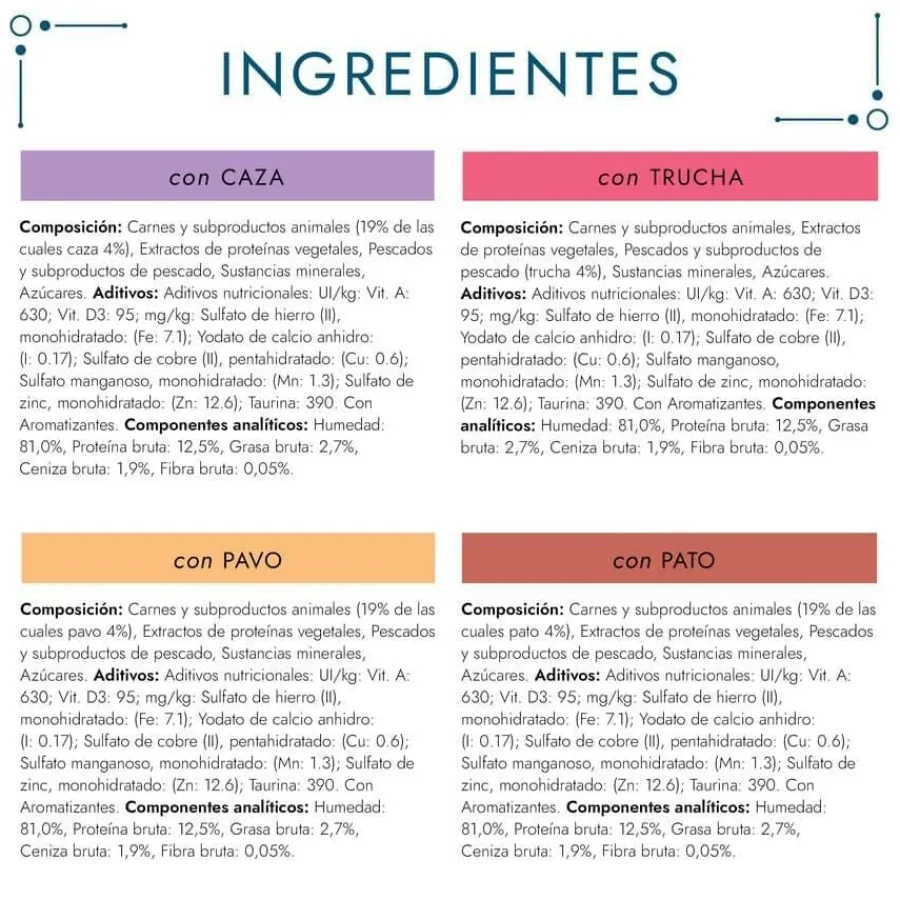 Gourmet Perle Filetes en gelatina sobre para gatos Discount