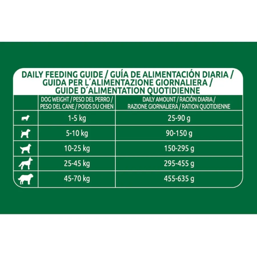 Libra Adult Cordero pienso para perros Discount