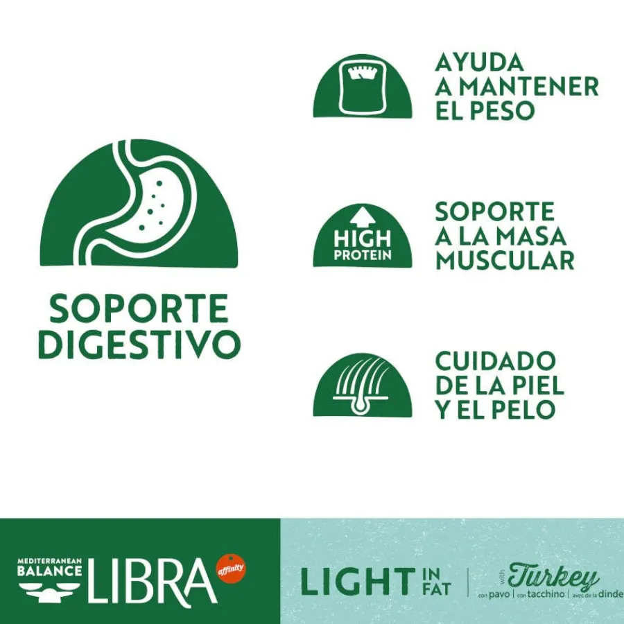 Libra Adult Light Pavo pienso para perros Hot