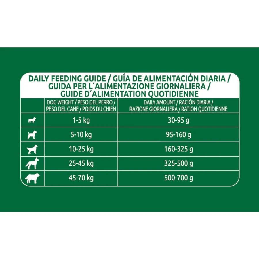 Libra Adult Light Pavo pienso para perros Hot