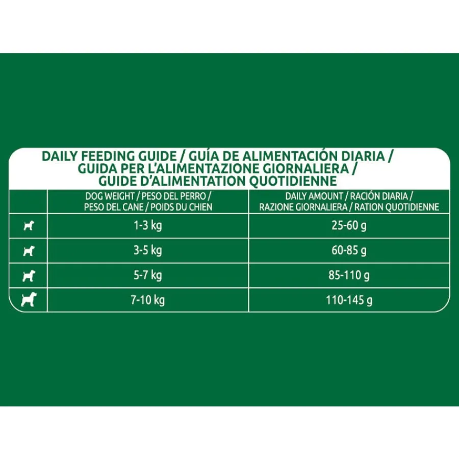 Libra Adult Mini Pollo pienso para perros Best