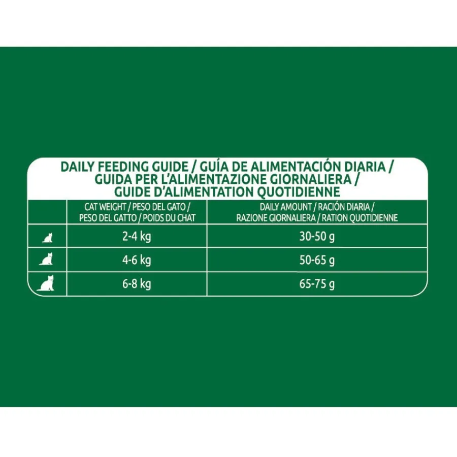Libra Adult Sterilized Pollo pienso para gatos Clearance