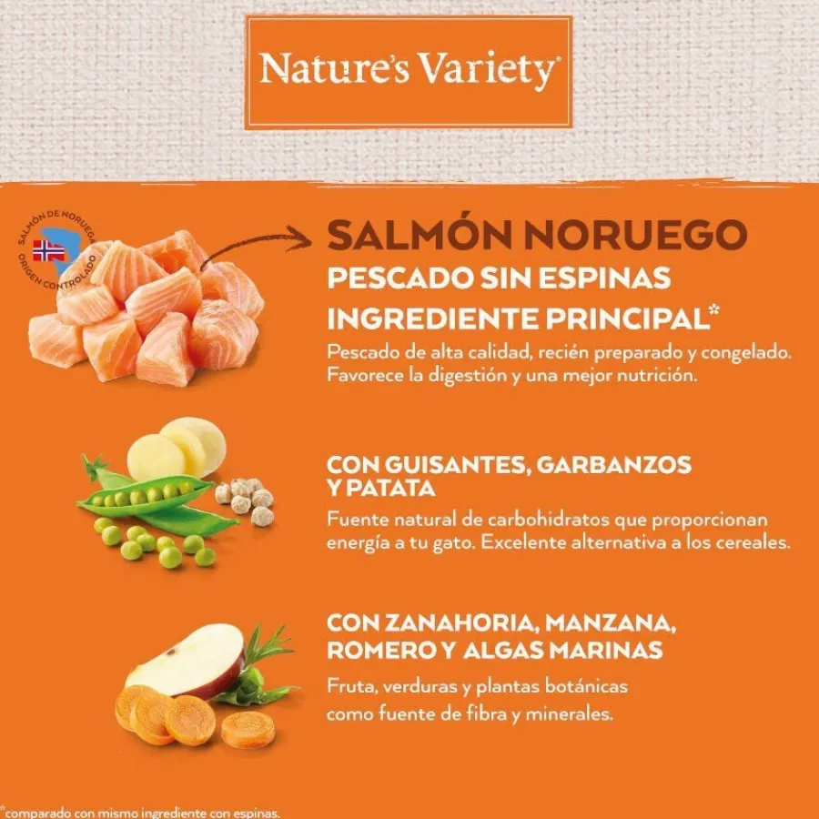 Nature's Variety No Grain Adult Sterilised Salmón Noruego pienso para gatos Hot