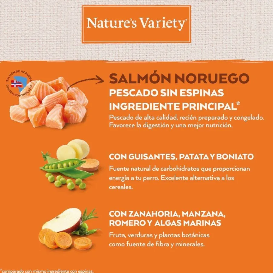 Nature's Variety No Grain Adult Mini Salmón pienso para perros Outlet