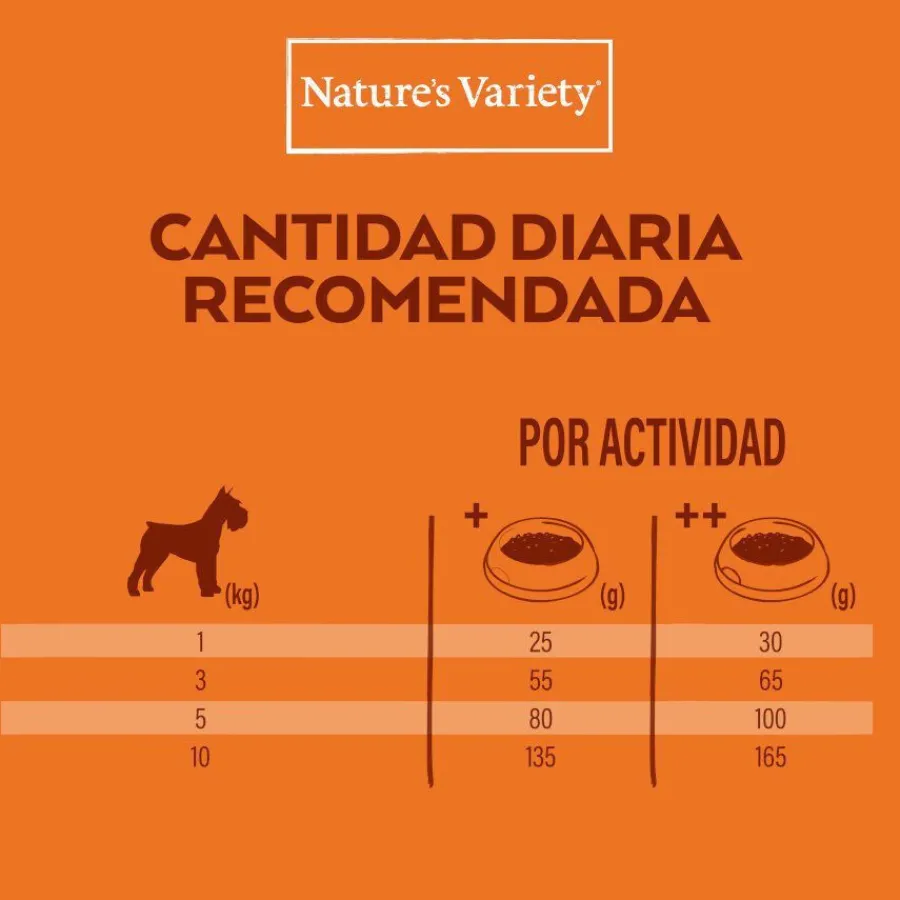 Nature's Variety No Grain Adult Mini Salmón pienso para perros Outlet