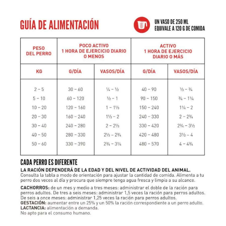 Orijen Original pienso para perros Clearance