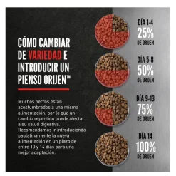 Orijen Puppy pienso para perros Outlet