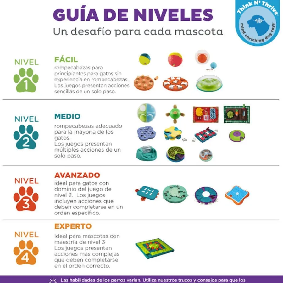 Outward Hound Twister Juguete de Inteligencia para perros Online