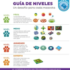 Outward Hound Wobble Bowl Juguete Interactivo Portagolosinas para perros Hot