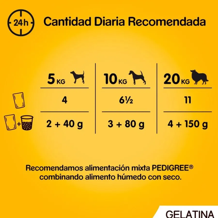 Pedigree Pollo y Pescado Gelatina en Bolsita para Perros - Multipack Online