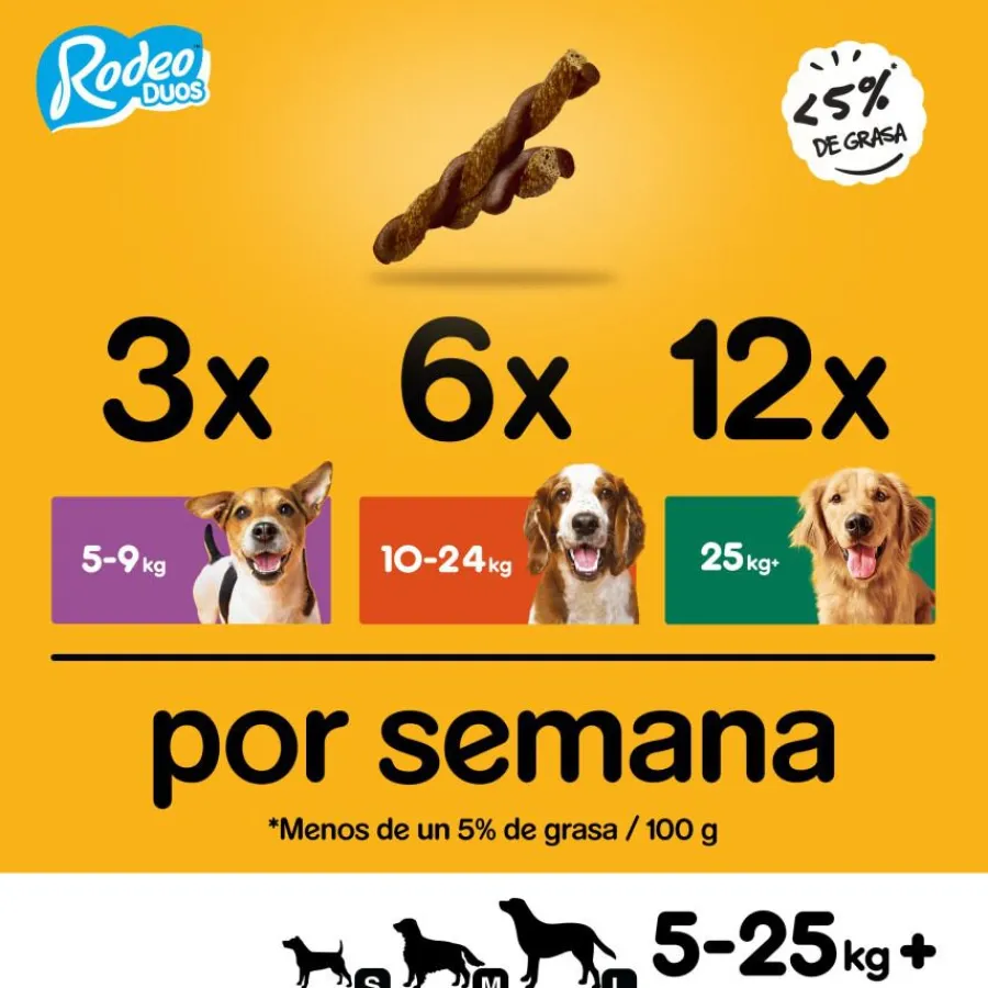 Pedigree Rodeo Duos Snack Queso y Buey para Perros