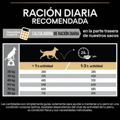 Pro Plan Large Athletic Adult Pollo pienso para perros Discount