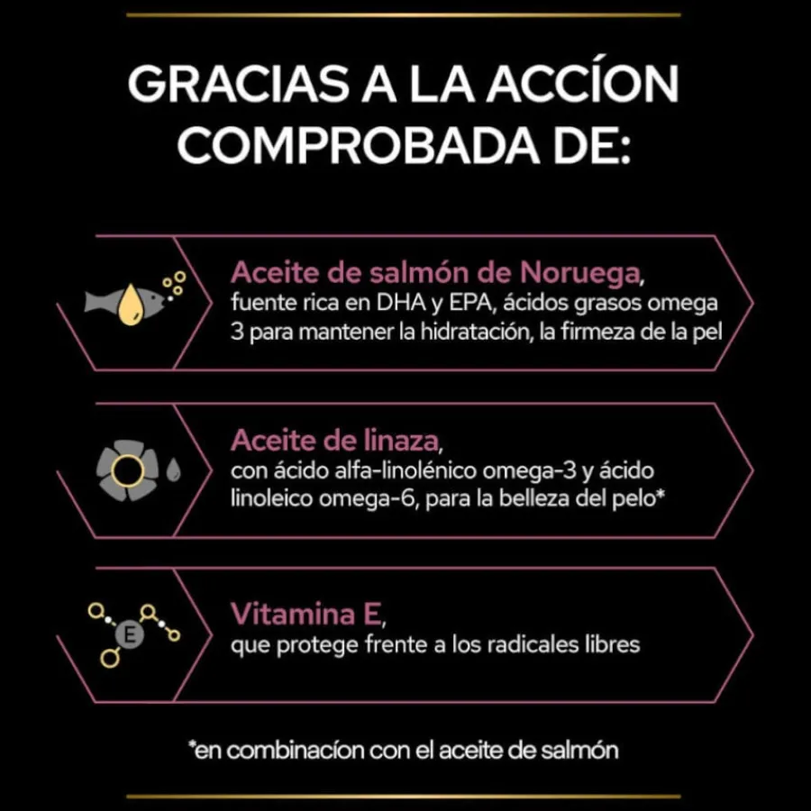Pro Plan Skin & Coat + Aceite de Salmón Noruego para gatos Outlet
