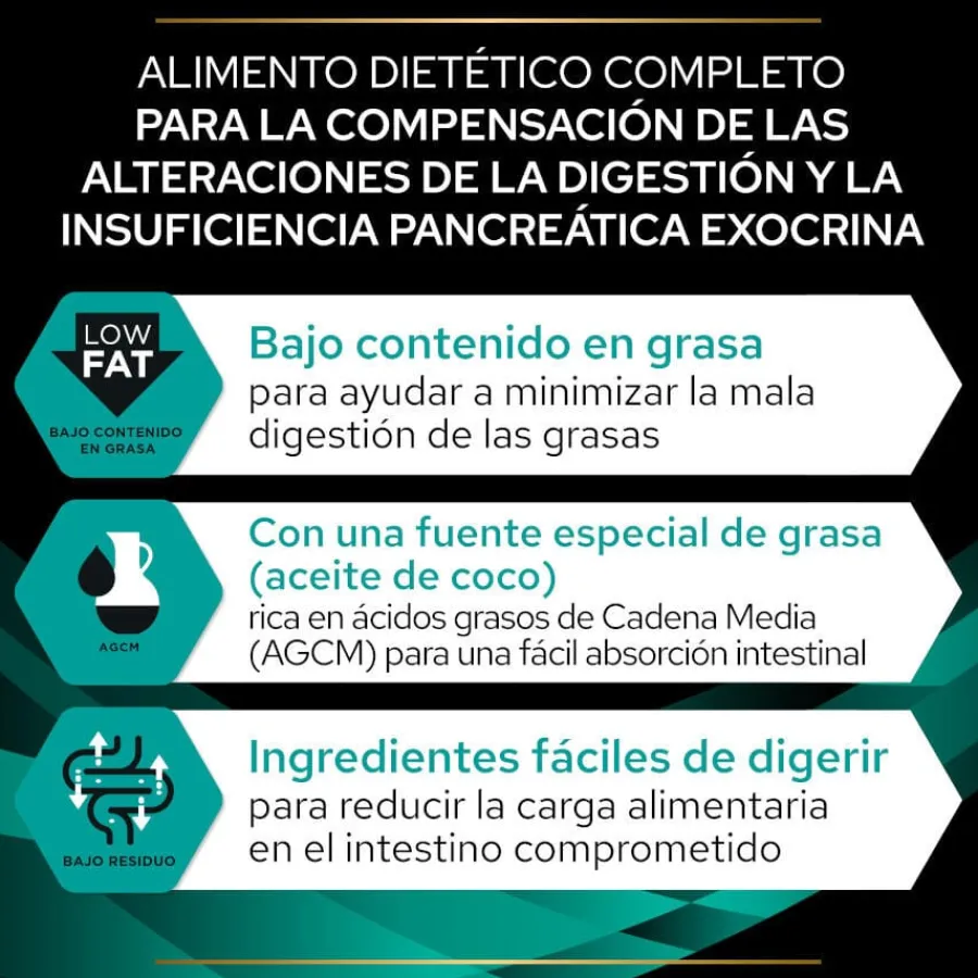 Pro Plan Veterinary Diets Gastrointestinal pienso para perros Clearance