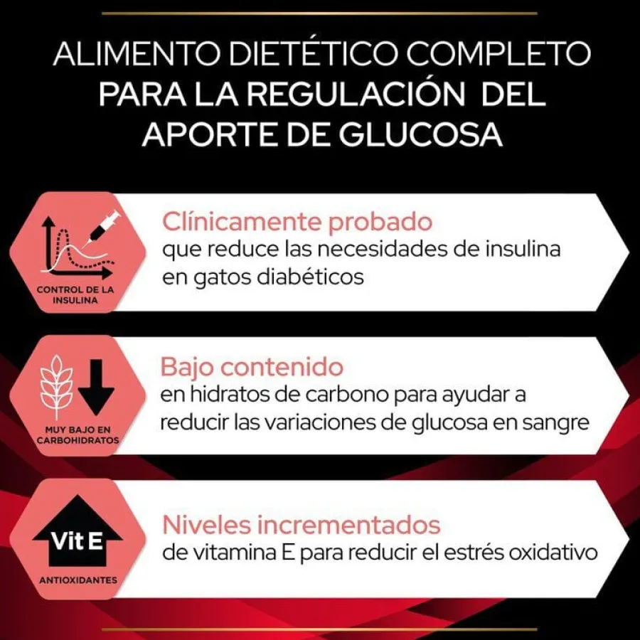 Pro Plan Veterinary Diets Diabetes DM sobres para gatos Discount