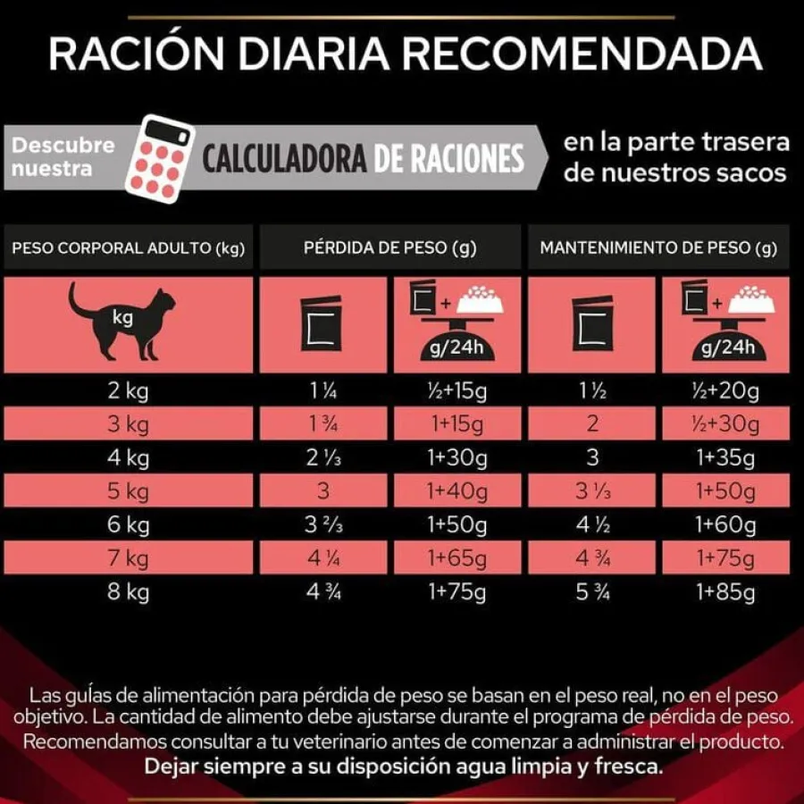 Pro Plan Veterinary Diets Diabetes DM sobres para gatos Discount