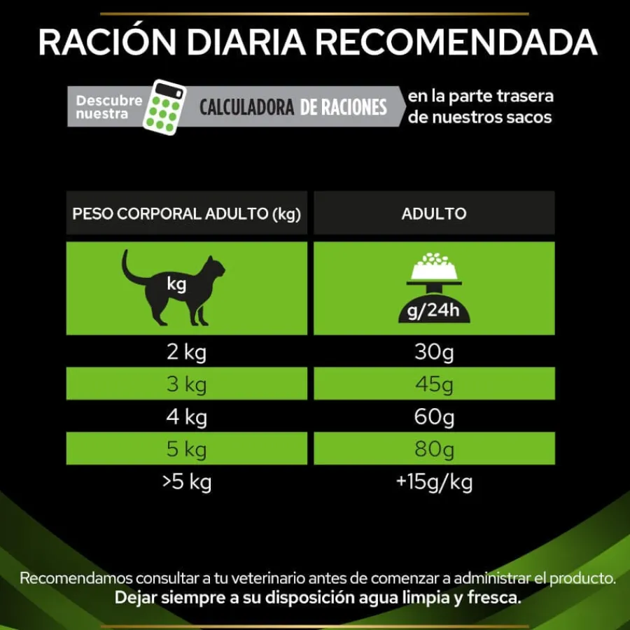 Pro Plan Veterinary Diets Hypoallergenic pienso para gatos Online