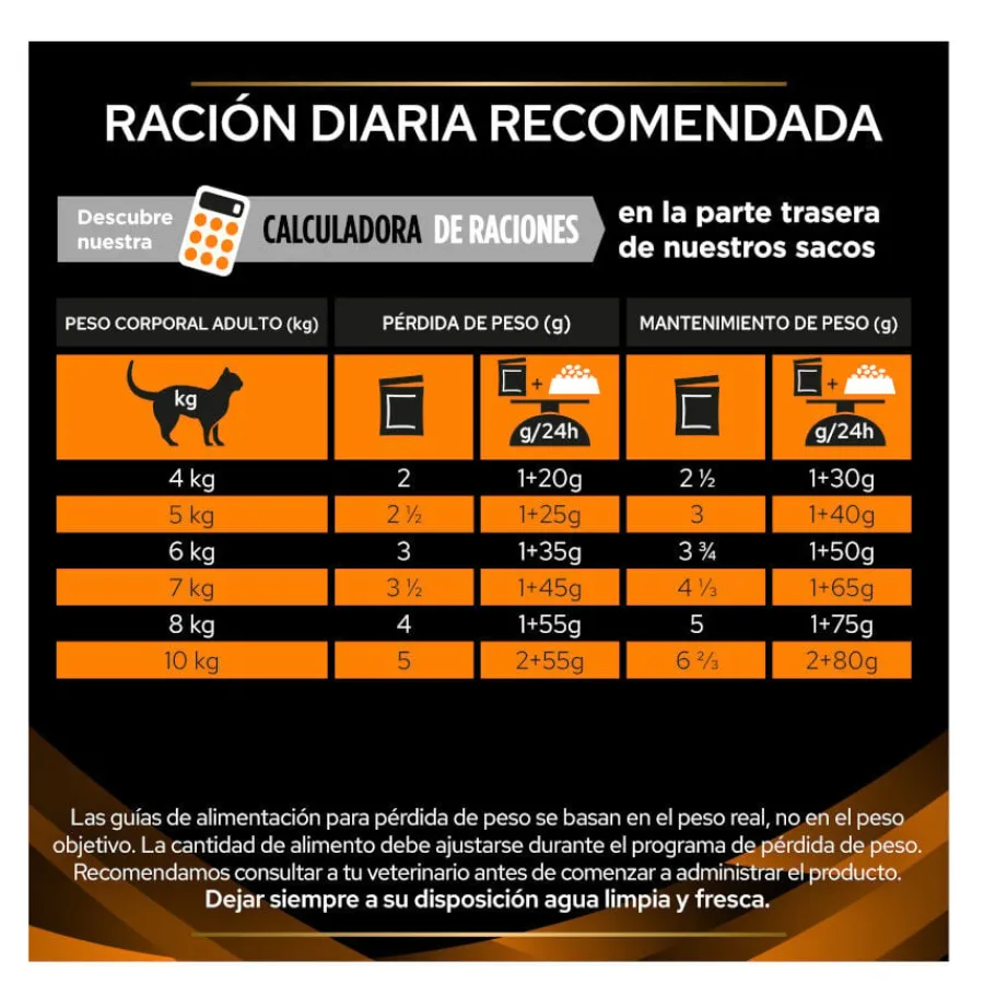 Pro Plan Veterinary Diets Obesity Pollo sobre para gatos Online