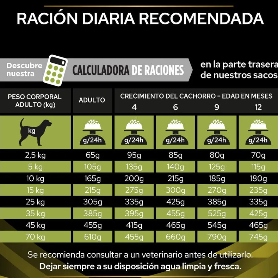 Pro Plan Veterinary Diets Hepatic pienso para perros Hot