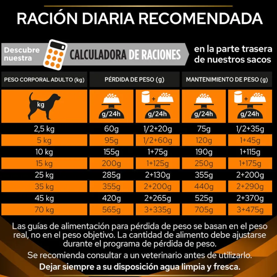 Pro Plan Veterinary Diets Obesity Management pienso para perros Sale