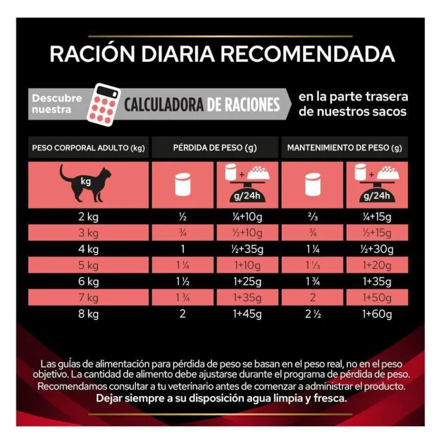 Pro Plan Veterinary Diets Diabetes lata para gatos Best