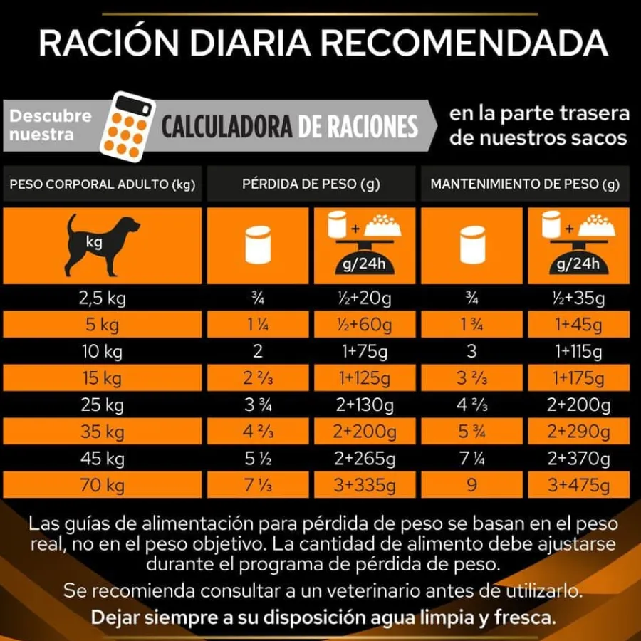 Pro Plan Veterinary Diets Obesity Management Lata para perros New