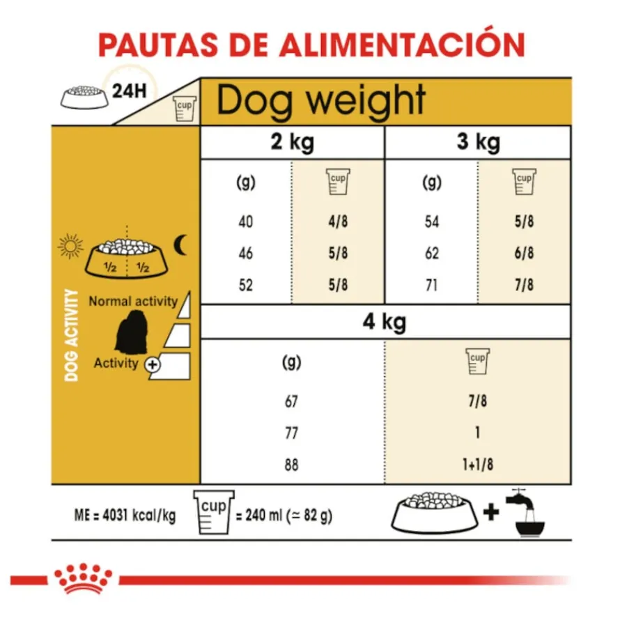 Royal Canin Adult Bichón Maltés pienso para perros Discount