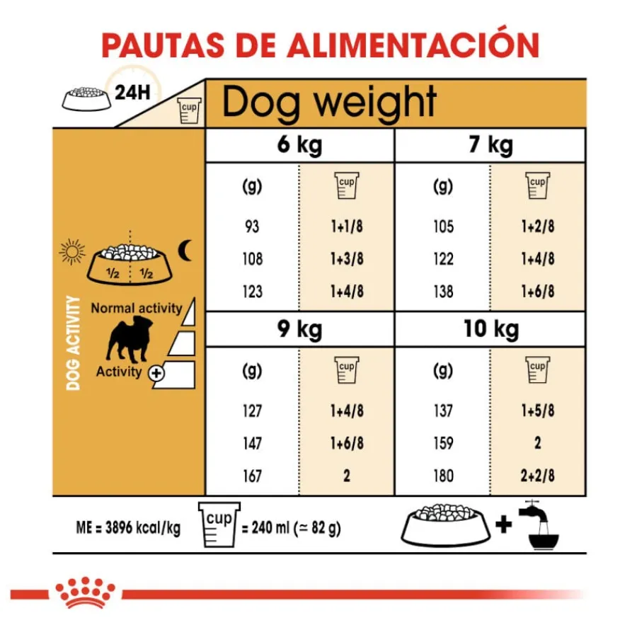 Royal Canin Adult Pug pienso para perros Discount